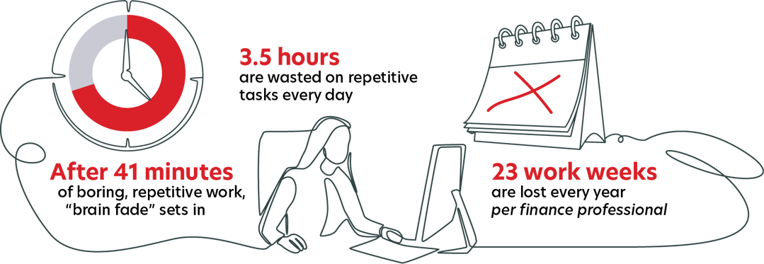 minutes, hours, and weeks wasted