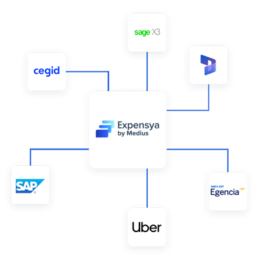 Expensya integrationer