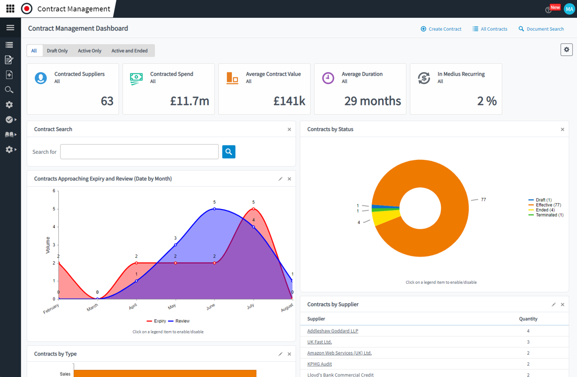 Avtalshantering funktioner - Dashboard skärmbild