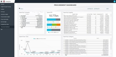 Procurement Features - All Orders screen