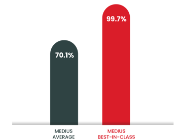 Benchmarks Automatic Routing Rate Non-PO