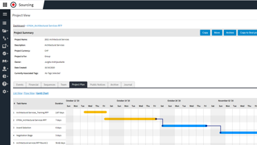 Sourcing dashboard-scherm