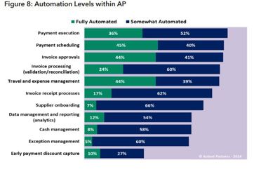 Chart showing AP's strategic priorities in 2024