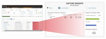 Oracle Fusion + Medius - Contactloze vastlegging vergelijking