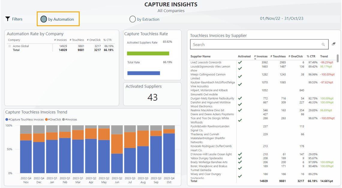 Analytics - Touchless Capture screen