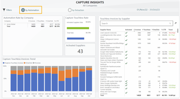 Skärmbild av rapport for automatiserad tolkning i Medius Analytics