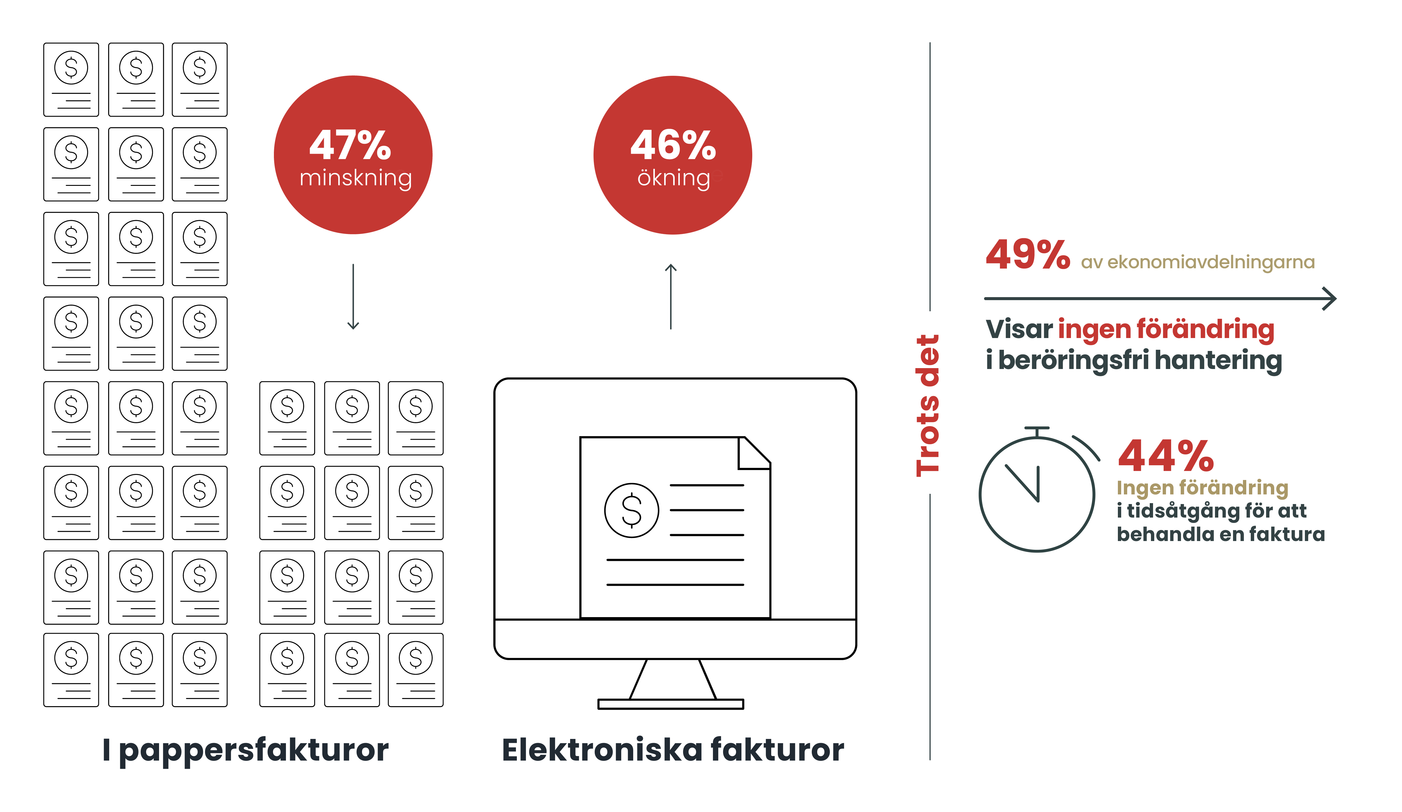 Faktura automatisering rapport data infobild