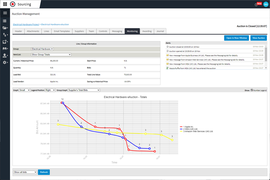 Sourcing - Auction Management screen