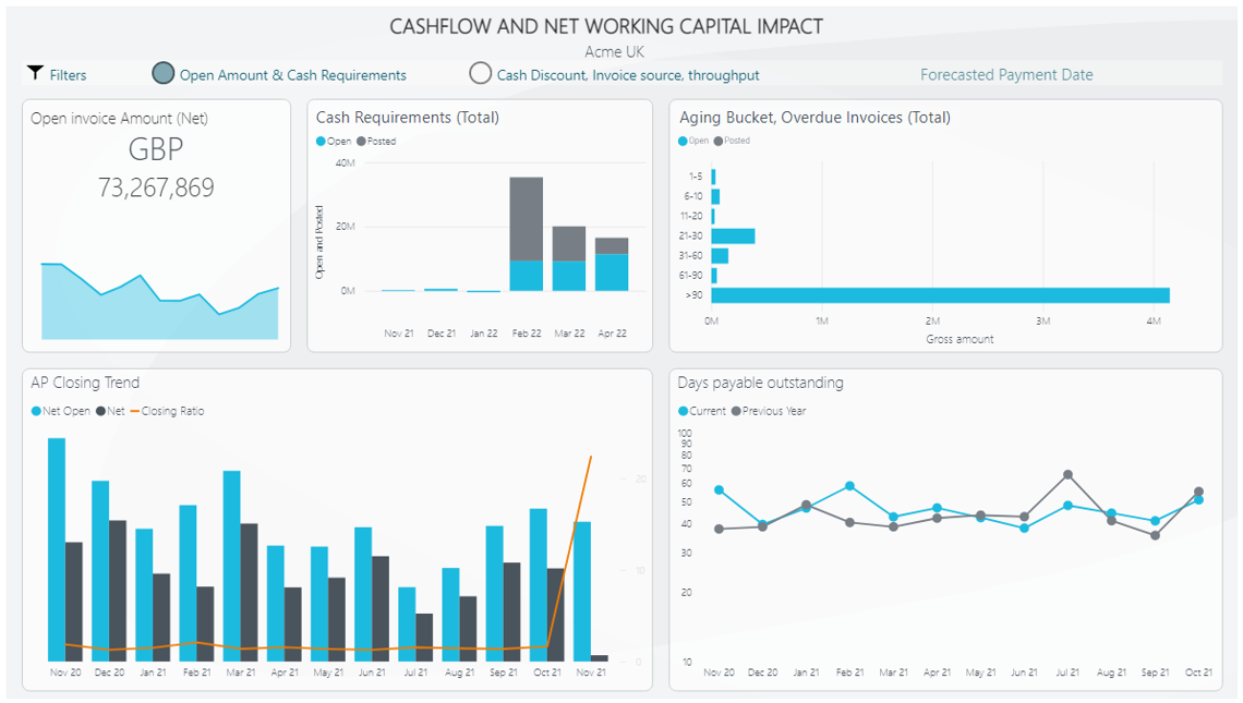 Medius Analytics Cashflow Dashboard