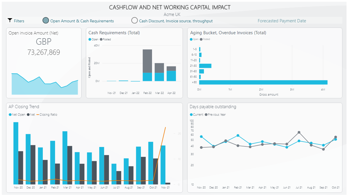 Medius Analytics cashflow dashboard