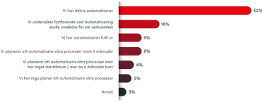 Graph for current AP automization of 7 companies