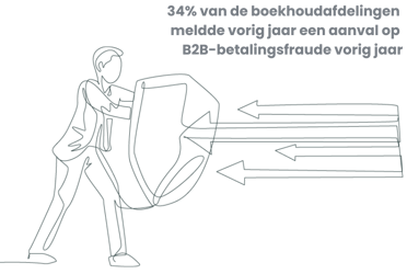 34% van de boekhoudafdelingen meldde vorig jaar aanval op B2B-betalingsfraude vorig jaar