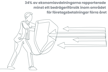 34% av ekonomiavdelningarna rapporterade minst ett bedrägeriförsök inom området för företagsbetalningar förra året