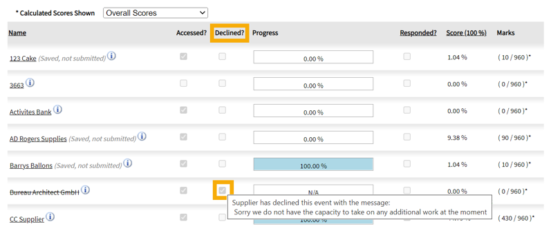 reason supplied declined