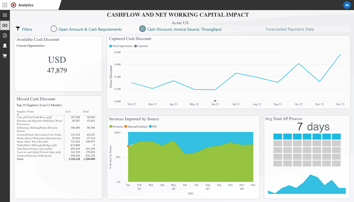 Medius Analytics Cashflow and Net Working Capital Impact screen