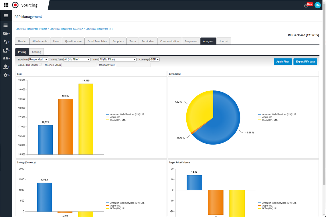 Sourcing - Analyse scherm