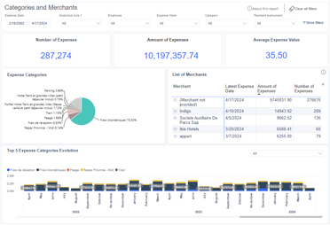 Categories and Merchants dashboard