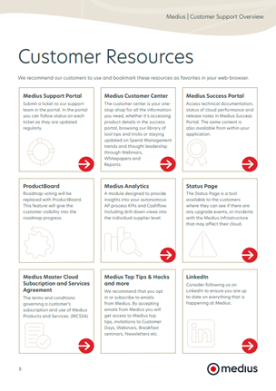 customer resources - medius