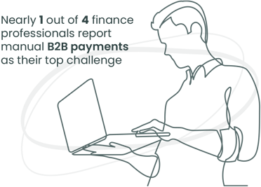 Nearly 1 out of 4 finance professionals report manual B2B payments as their top challenge