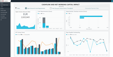 Medius Analytics