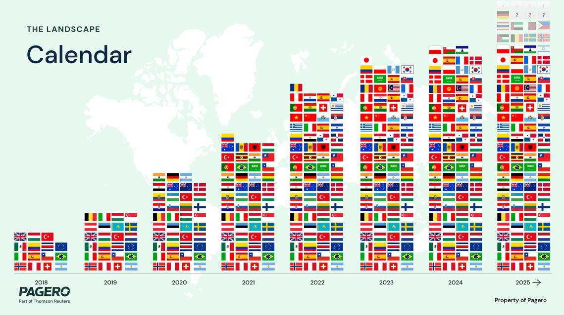 The Landscape Calendar from 2015-2025 - Source: Pagero