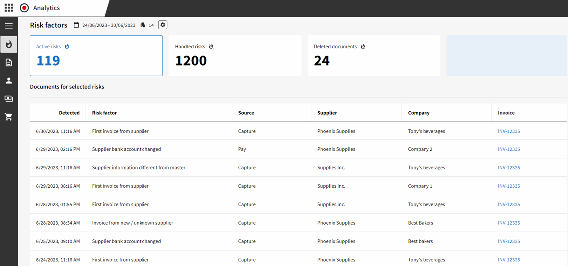 Medius Analytics Risicofactoren