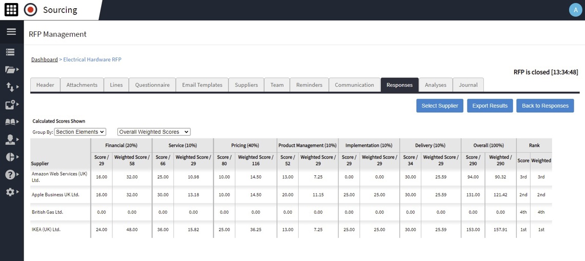 Score matrix