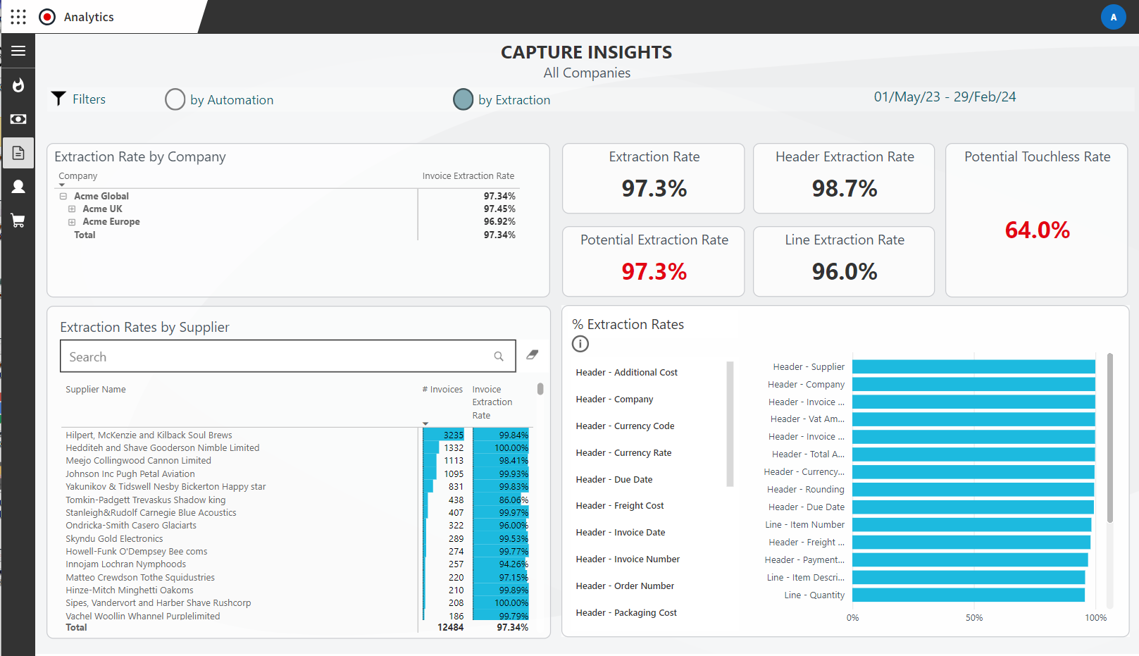 AP Automation - Capture Insights