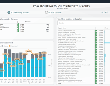 Analytics - Automation Insights screen