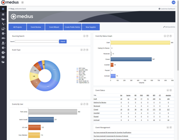 Sourcing Features - demand capture screen