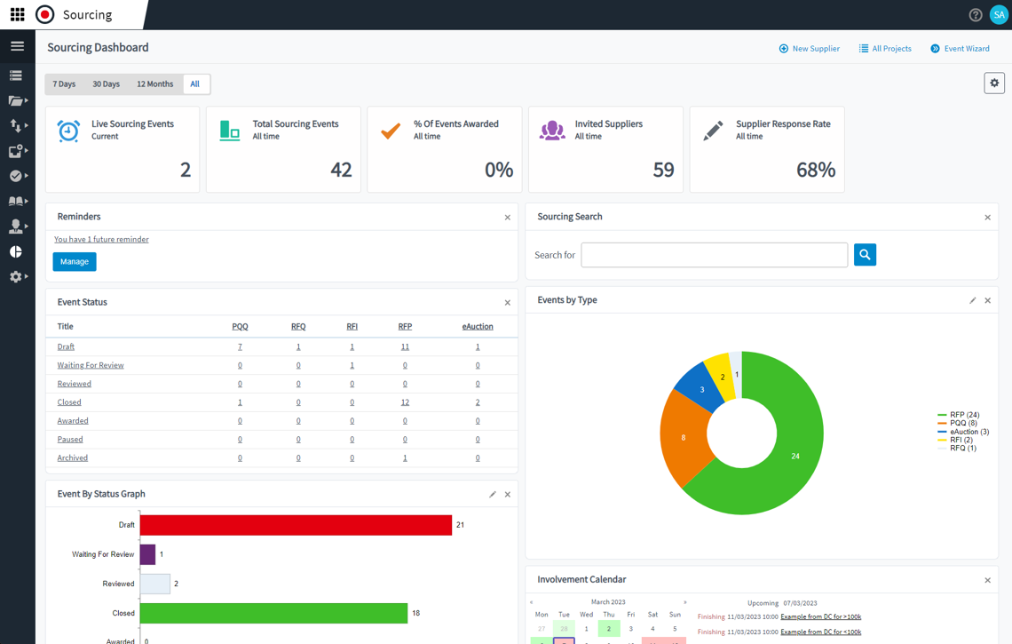 Sourcing dashboard scherm